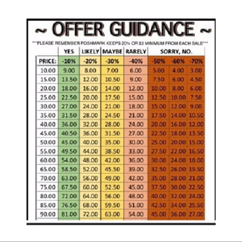 Please be mindful when sending offers😁